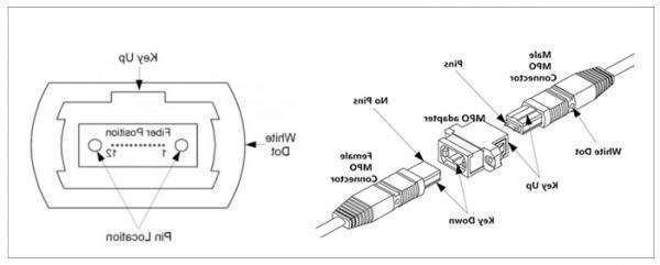 淮安市欧孚OM5光纤跳线有哪三大优势