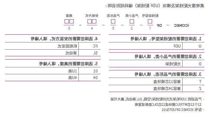 高密度光纤配线架（UDF）