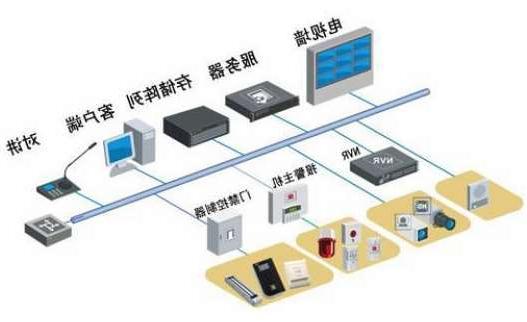 莱芜市西南财经大学校园安防监控系统升级改造项目招标