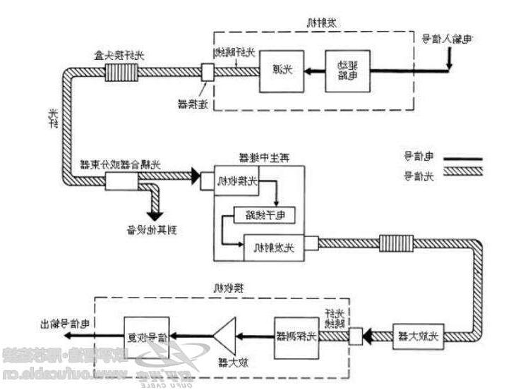 河源市光纤通信系统有啥特点 光纤通信系统应用领域