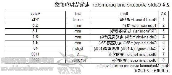 欧孚GYQFXTBY光缆结构参数