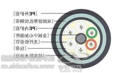 欧孚24芯GYFTY光缆使用A级光纤 非金属阻燃光缆厂家价直销