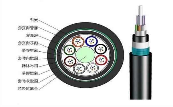七台河市铠装光缆有哪些种类,哪家光缆比较好