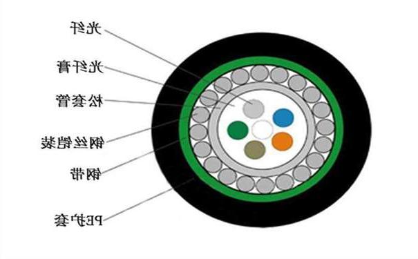 七台河市中心管式 S 护套防鼠光缆GYXTS有什么结构特点