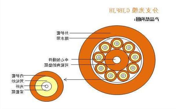 离岛区光纤光缆厂家：室内光缆有哪几种分类形式